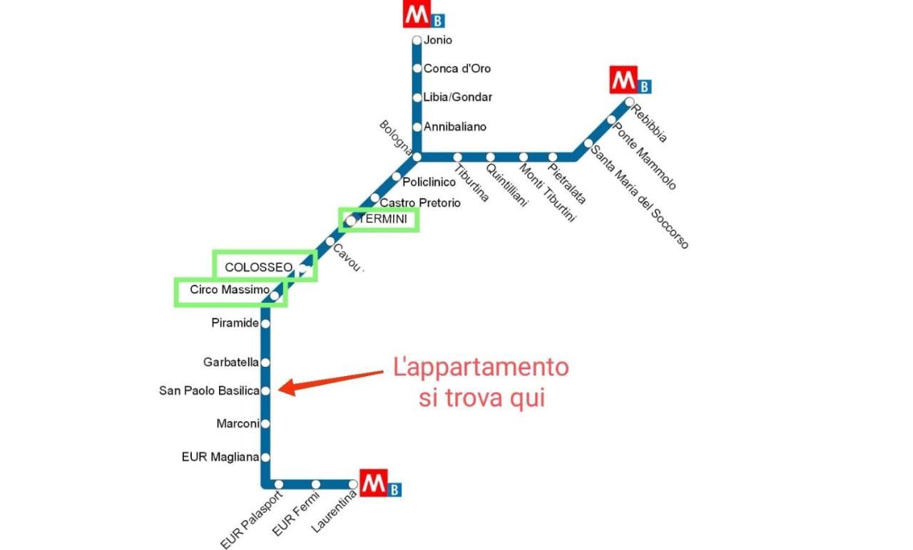 Apartamento Oasi Urbana San Paolo Roma