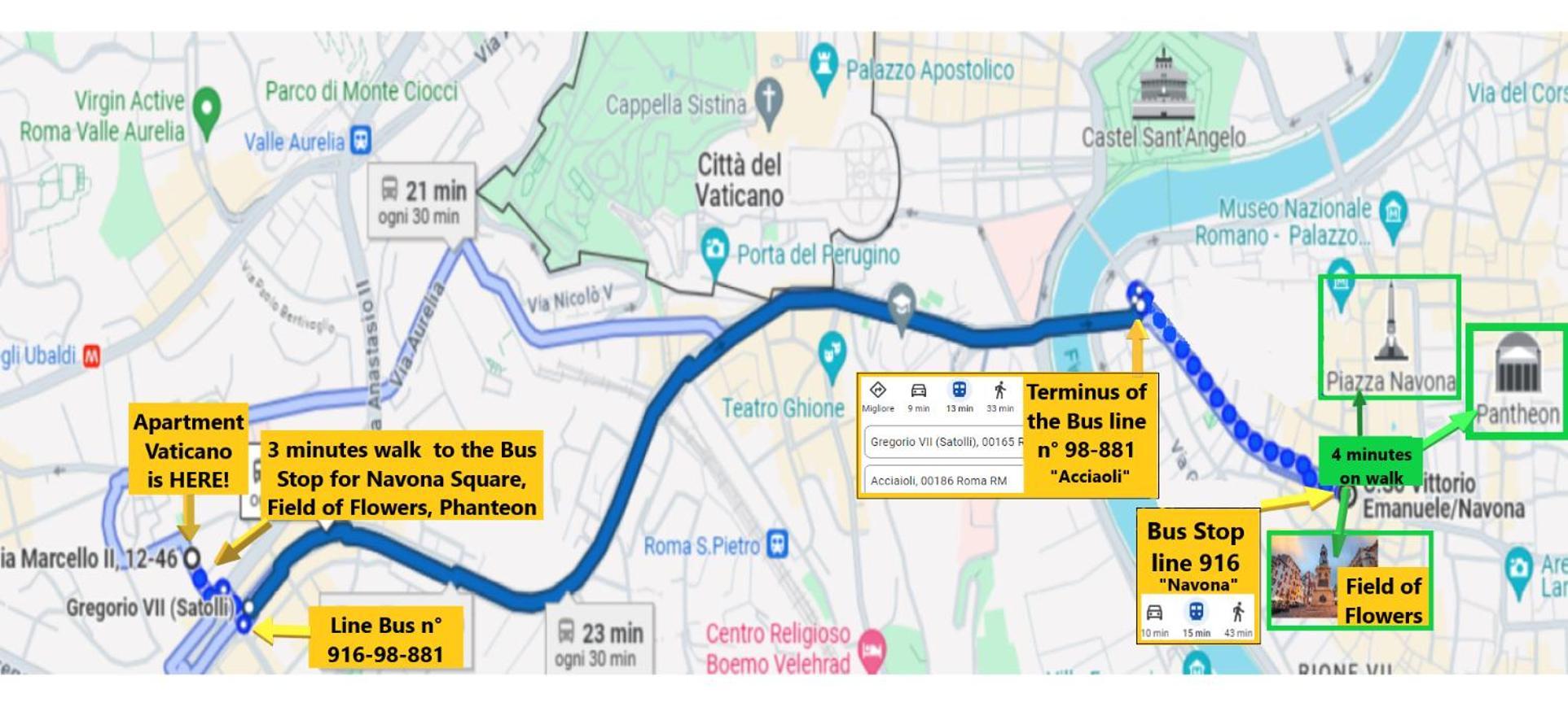 Appartamento - Vatican