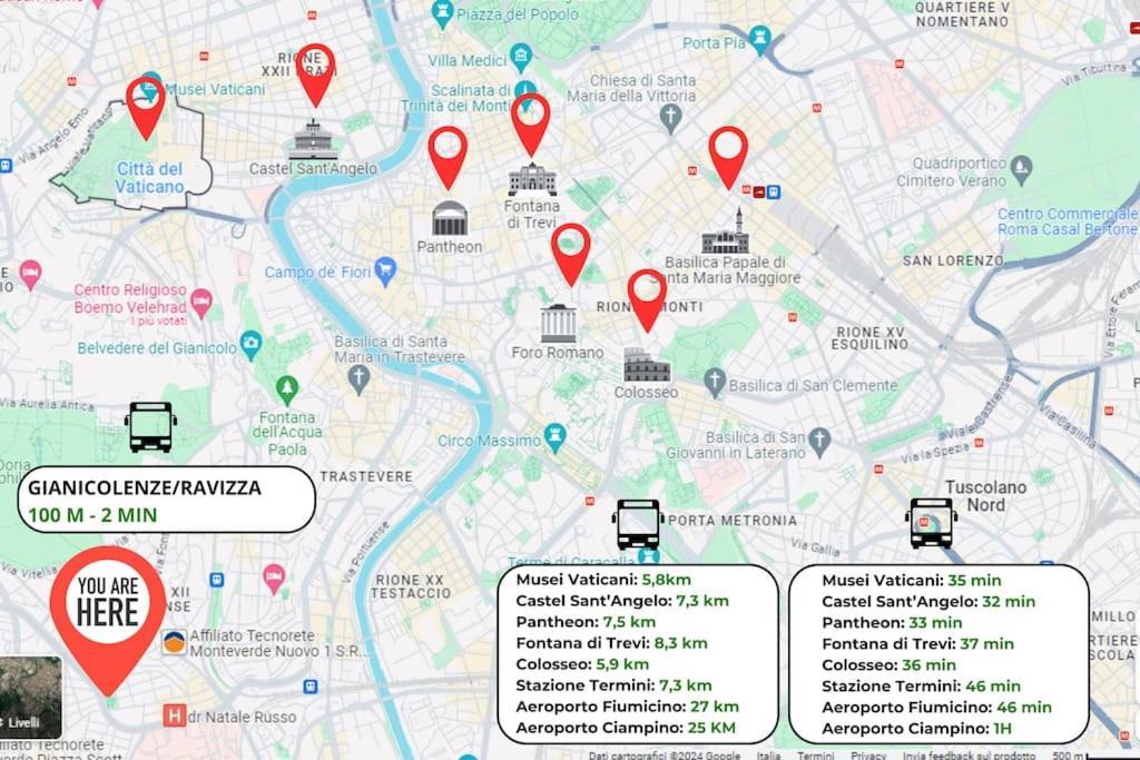 Citta Eterna Roma
