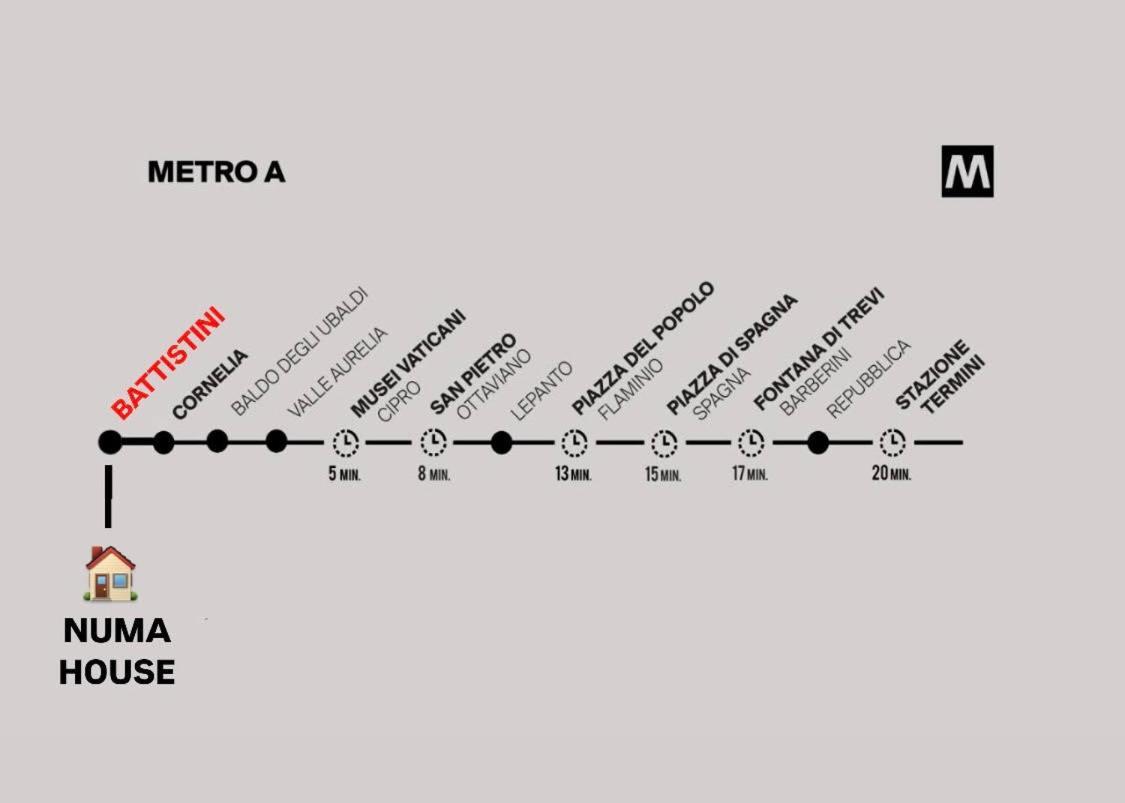A Pochi Passi Dalla Metro A E Dal Vaticano - Numa House Appartamento *