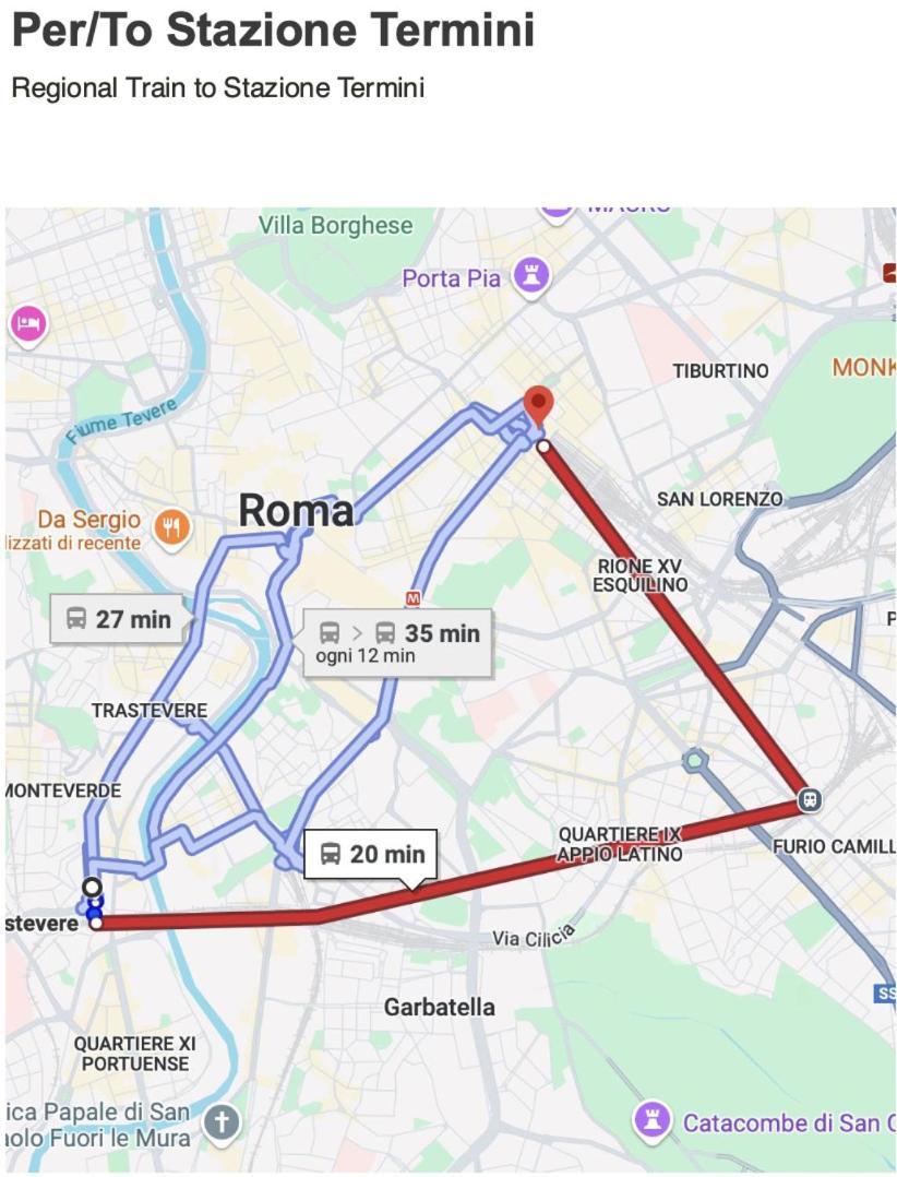 Apartamento Trastevere Penthouse